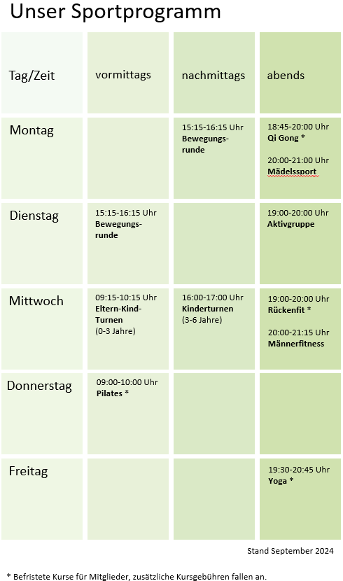 Gruppen und Kurse Stand 20240919