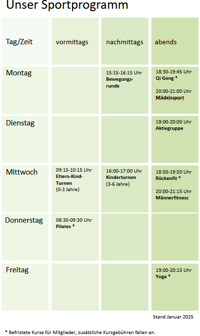 Gruppen und Kurse Stand 20241215